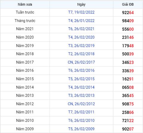Phan tich XSMB 262 thu 7 - Tham khao XSMB thu 7 ngay 2602 hinh anh 2