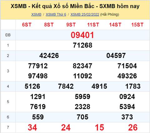 Phan tich XSMB 262 thu 7 - Tham khao XSMB thu 7 ngay 2602 hinh anh