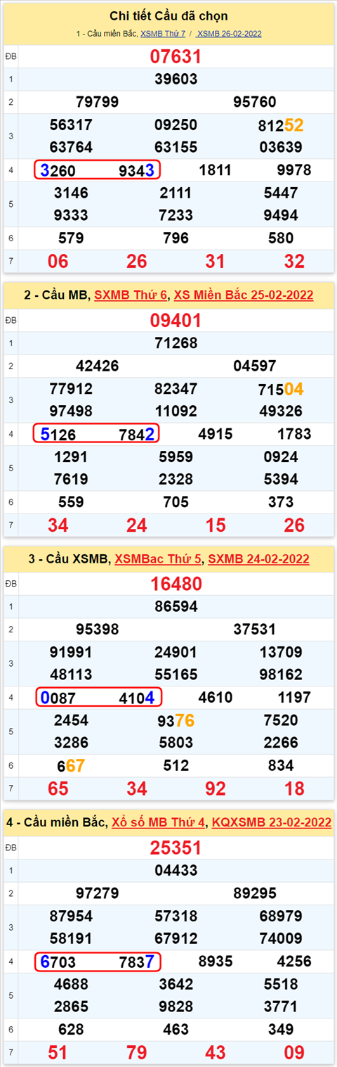 Lo kep XSMB 27022022 - Phan tich lo kep Mien Bac ngay 2702 Chu nhat hinh anh 3