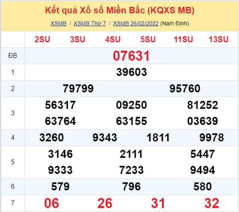 Phan tich XSMB 272 chu nhat - Tham khao XSMB chu nhat ngay 2702 hinh anh