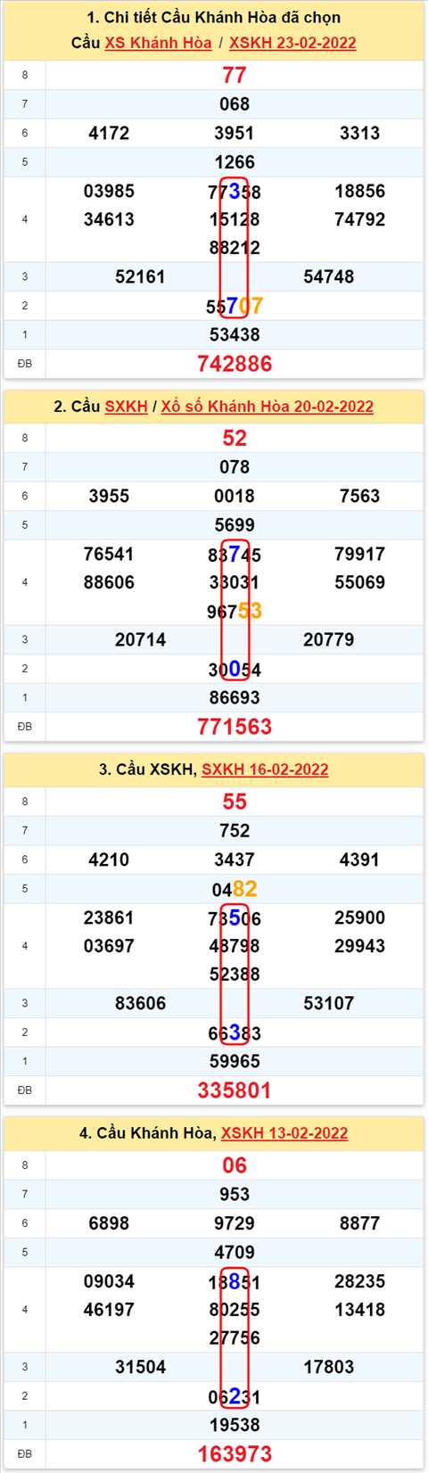 Thống kê XSMT 27022022 - Phân tích Xổ số Miền Trung 27-02 Chủ nhật hình ảnh Thong ke XSMT 27022022 - Phan tich Xo so Mien Trung 27-02 Chu nhat hinh anh