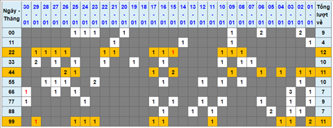 Lo kep XSMB 04022022 - Phan tich lo kep Mien Bac ngay 0402 Thu 6 hinh anh