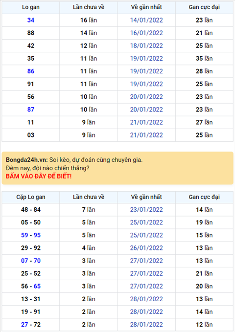 Binh luan KQXSMB 04022022 dac biet da chuyen qua ve xiu hinh anh