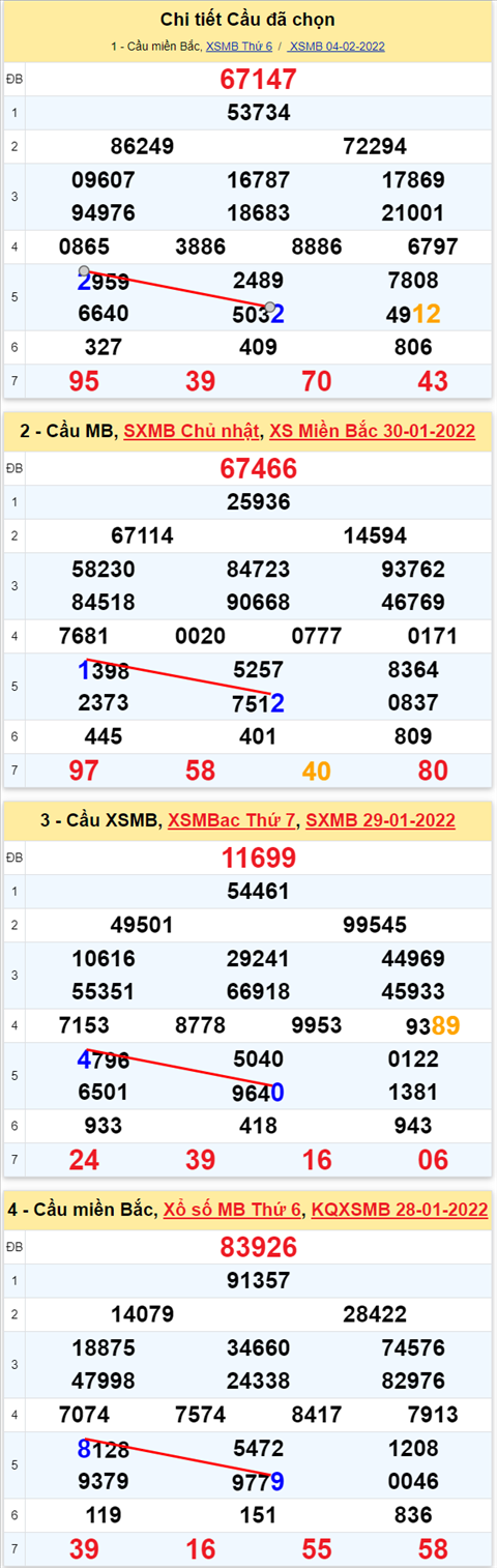 Lô kép XSMB 05022022 - Phân tích lô kép Miền Bắc ngày 0502 Thứ 7 hình ảnh 3 Lo kep XSMB 05022022 - Phan tich lo kep Mien Bac ngay 0502 Thu 7 hinh anh 3