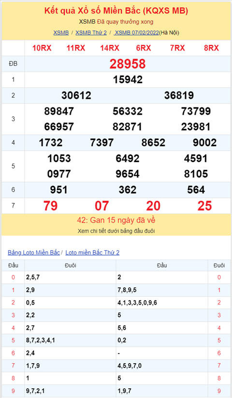 Binh luan KQXSMB 07022022 co 97 xuat hien 5 ngay lien tiep hinh anh 2