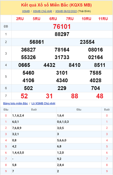 Phan tich XSMB 72 Thu 2 - Tham khao KQXSMB Thu 2 ngay 0702 hinh anh