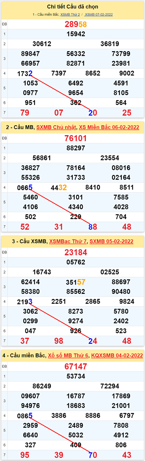 Lo kep XSMB 08022022 - Phan tich lo kep Mien Bac ngay 0802 Thu 3 hinh anh 2