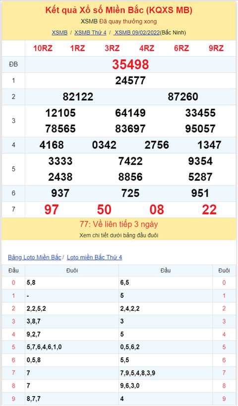 Binh luan KQXSMB 09022022 khung khiep 97 ve thong 7 ngay, kep 22 ve 3 lan hinh anh 2