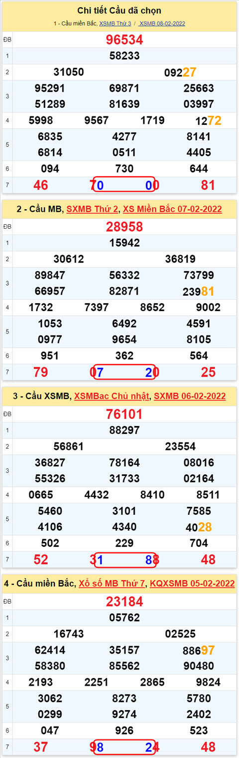 Lô kép XSMB 09022022 - Phân tích lô kép Miền Bắc ngày 0902 Thứ 4 hình ảnh 2 Lo kep XSMB 09022022 - Phan tich lo kep Mien Bac ngay 0902 Thu 4 hinh anh 2