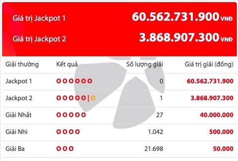 Vietlott  hinh anh 2