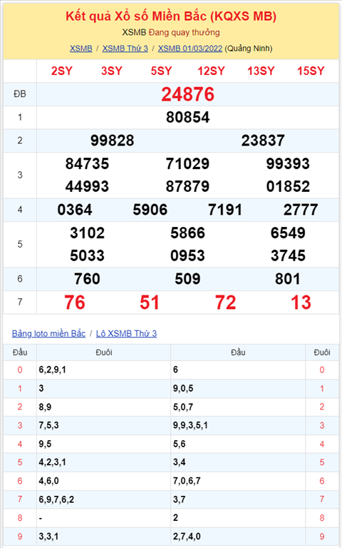Bình luận KQXSMB 01032022 đặc biệt tiếp tục về đầu 7 hình ảnh 2 Binh luan KQXSMB 01032022 dac biet tiep tuc ve dau 7 hinh anh 2