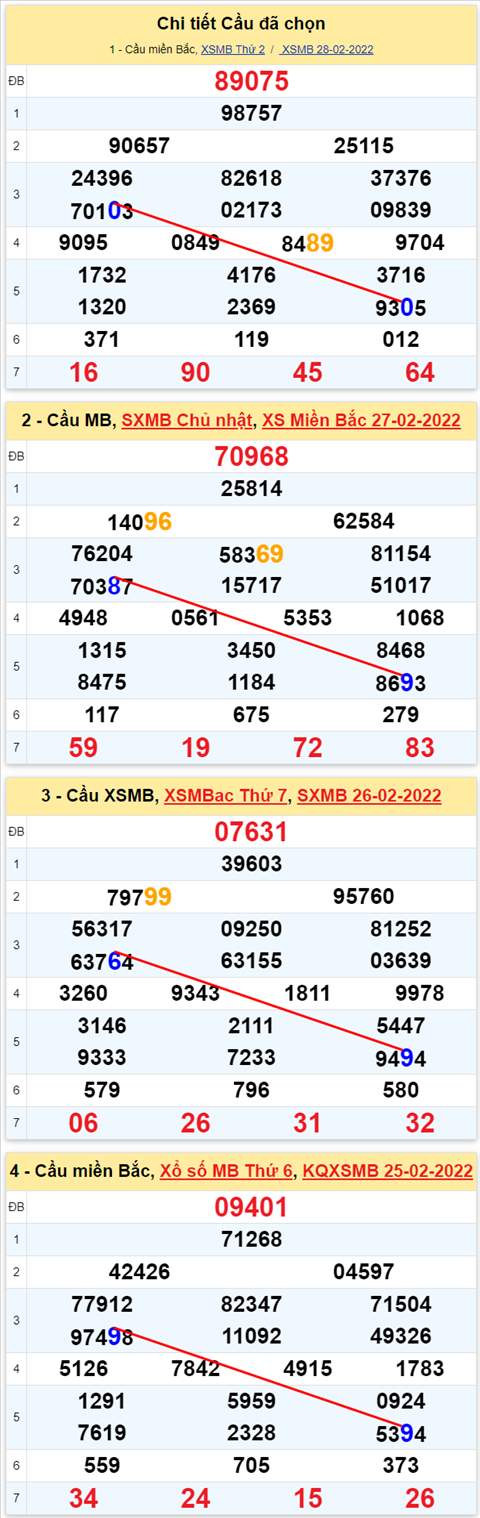 Lô kép XSMB 01032022 - Phân tích lô kép Miền Bắc ngày 0103 Thứ 3 hình ảnh 2 Lo kep XSMB 01032022 - Phan tich lo kep Mien Bac ngay 0103 Thu 3 hinh anh 2