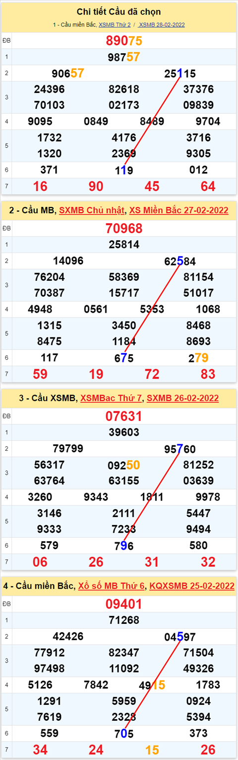 Lô kép XSMB 01032022 - Phân tích lô kép Miền Bắc ngày 0103 Thứ 3 hình ảnh 3 Lo kep XSMB 01032022 - Phan tich lo kep Mien Bac ngay 0103 Thu 3 hinh anh 3