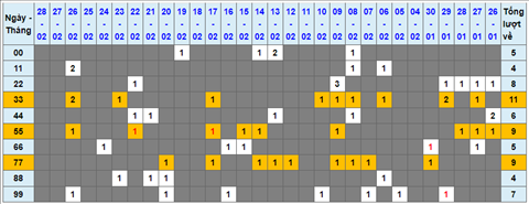 Lo kep XSMB 01032022 - Phan tich lo kep Mien Bac ngay 0103 Thu 3 hinh anh