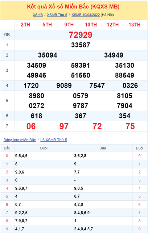 Bình luận KQXSMB 10032022 đặc biệt đã chuyển qua về xỉu hình ảnh 2 Binh luan KQXSMB 10032022 dac biet da chuyen qua ve xiu hinh anh 2