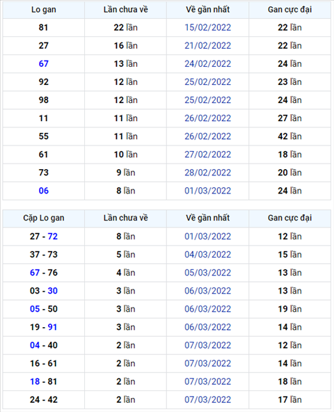 Bình luận KQXSMB 10032022 đặc biệt đã chuyển qua về xỉu hình ảnh Binh luan KQXSMB 10032022 dac biet da chuyen qua ve xiu hinh anh