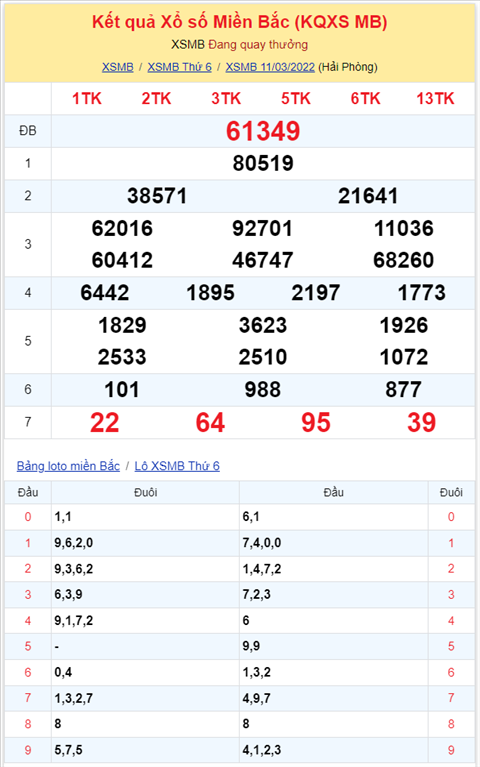 Bình luận KQXSMB 11032022 đặc biệt tiếp tục về đuôi 9 hình ảnh 2 Binh luan KQXSMB 11032022 dac biet tiep tuc ve duoi 9 hinh anh 2