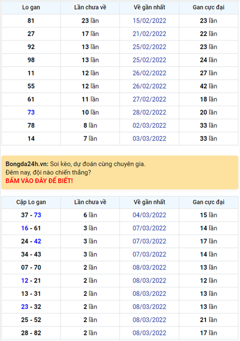 Bình luận KQXSMB 11032022 đặc biệt tiếp tục về đuôi 9 hình ảnh Binh luan KQXSMB 11032022 dac biet tiep tuc ve duoi 9 hinh anh