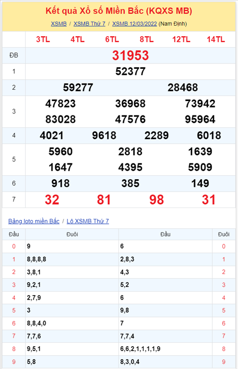 Binh luan KQXSMB 12032022 cap so 18 ve toi 4 lan hinh anh 2