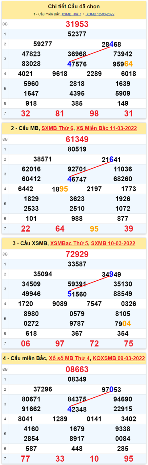 Lô kép XSMB 13032022 - Phân tích lô kép Miền Bắc ngày 1303 Chủ nhật hình ảnh 2 Lo kep XSMB 13032022 - Phan tich lo kep Mien Bac ngay 1303 Chu nhat hinh anh 2