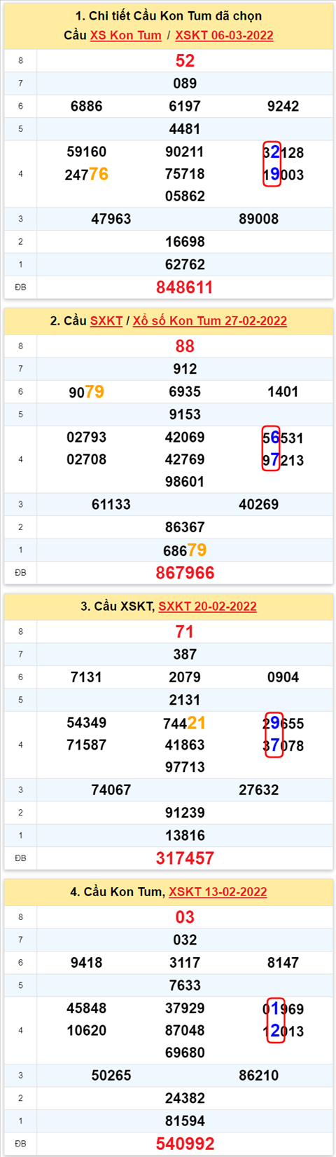 Thống kê XSMT 13032022 - Phân tích Xổ số Miền Trung 13-03 Chủ nhật hình ảnh 2 Thong ke XSMT 13032022 - Phan tich Xo so Mien Trung 13-03 Chu nhat hinh anh 2