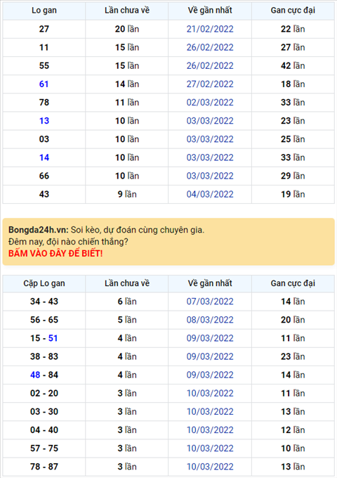 Binh luan KQXSMB 14032022 dac biet tiep tuc ve tai hinh anh
