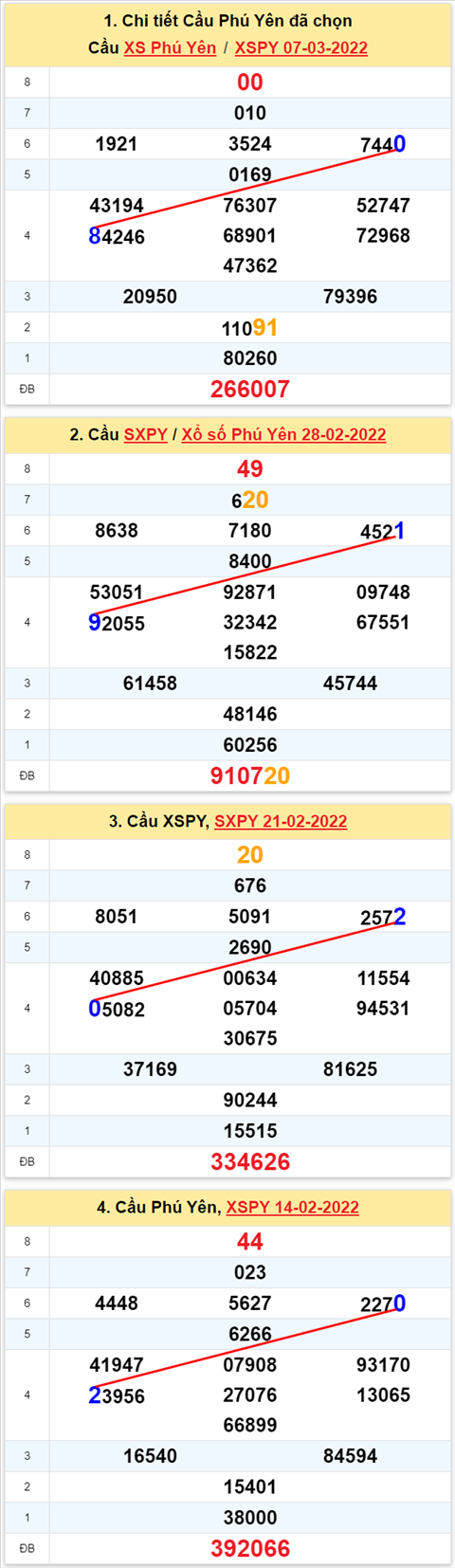 Thống kê XSMT 14032022 - Phân tích Xổ số Miền Trung 14-03 Thứ 2 hình ảnh Thong ke XSMT 14032022 - Phan tich Xo so Mien Trung 14-03 Thu 2 hinh anh