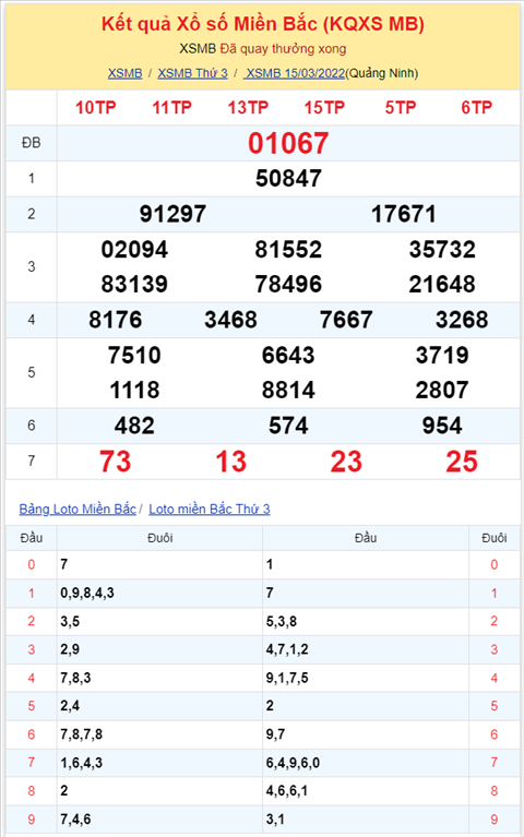 Binh luan KQXSMB 15032022 dac biet bet dau 6 hinh anh 2