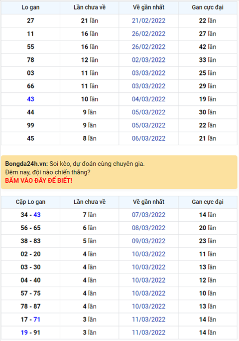 Binh luan KQXSMB 15032022 dac biet bet dau 6 hinh anh