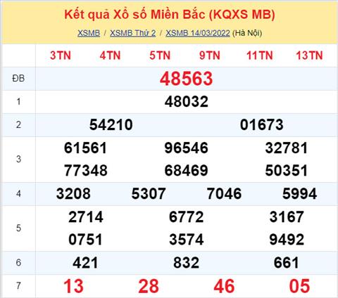Phan tich XSMB 153 thu 3 - Tham khao XSMB thu 3 ngay 153 hinh anh