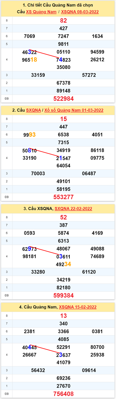 Thống kê XSMT 15032022 - Phân tích xổ số Miền Trung 15-03-2022 Thứ 3 hình ảnh 2 Thong ke XSMT 15032022 - Phan tich xo so Mien Trung 15-03-2022 Thu 3 hinh anh 2