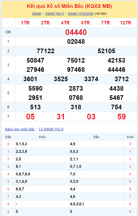 Bình luận KQXSMB 17032022 đặc biệt tiếp tục về xỉu hình ảnh 2 Binh luan KQXSMB 17032022 dac biet tiep tuc ve xiu hinh anh 2