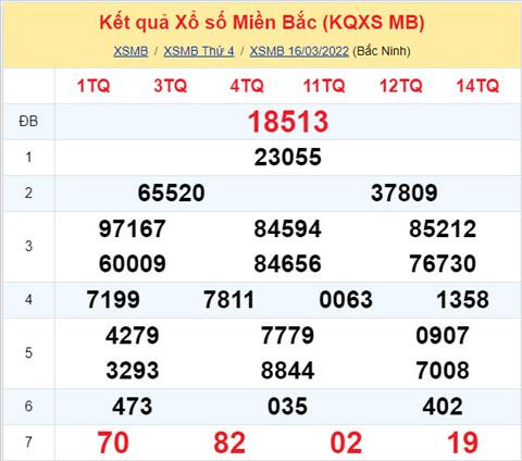 Phân tích XSMB 173 thứ 5 - Tham khảo XSMB thứ 5 ngày 173 hình ảnh Phan tich XSMB 173 thu 5 - Tham khao XSMB thu 5 ngay 173 hinh anh
