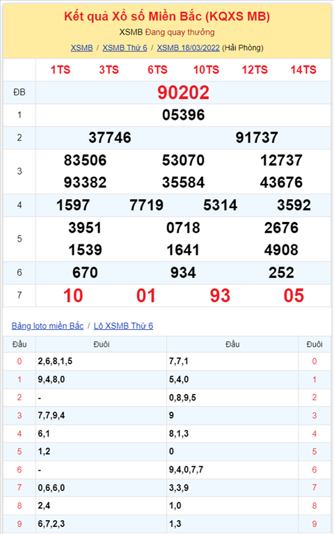 Binh luan KQXSMB 18032022 dac biet tiep tuc ve xiu hinh anh 2