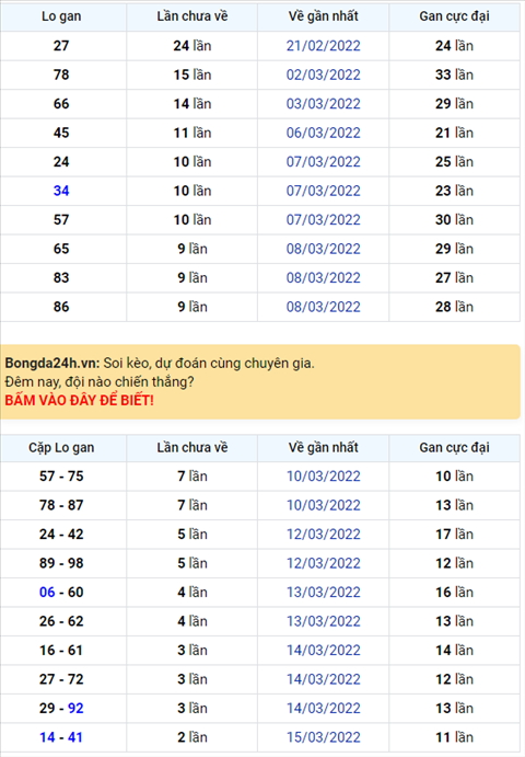 Binh luan KQXSMB 18032022 dac biet tiep tuc ve xiu hinh anh