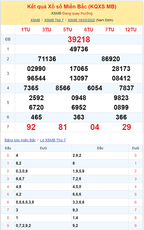 Binh luan KQXSMB 19032022 bon ngay lien tiep dac biet ve xiu hinh anh 2