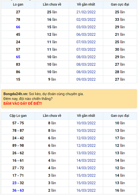 Binh luan KQXSMB 19032022 bon ngay lien tiep dac biet ve xiu hinh anh
