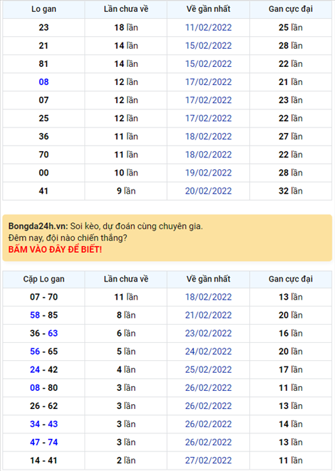 Binh luan KQXSMB 02032022 dac biet tiep tuc lai ve tai hinh anh
