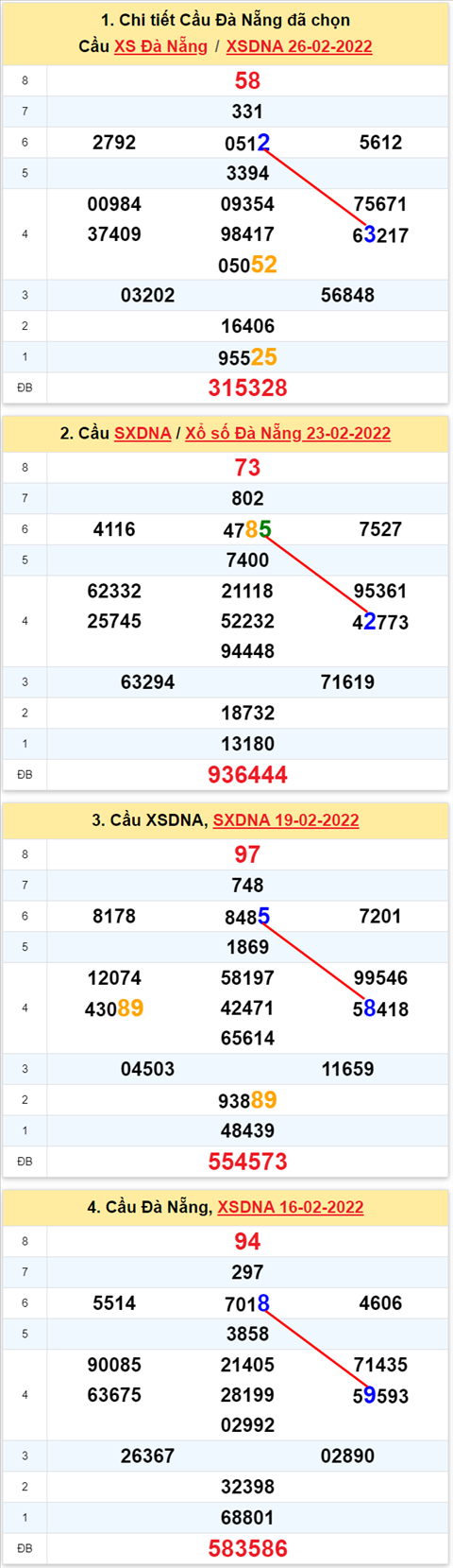 Thống kê XSMT 02032022 - Phân tích Xổ số Miền Trung 02-03 Thứ 4 hình ảnh 2 Thong ke XSMT 02032022 - Phan tich Xo so Mien Trung 02-03 Thu 4 hinh anh 2