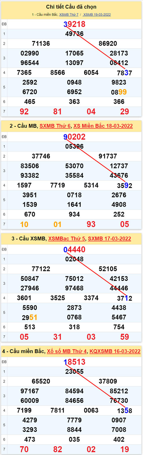 Lô kép XSMB 20032022 - Phân tích lô kép Miền Bắc ngày 2003 Chủ nhật hình ảnh 2 Lo kep XSMB 20032022 - Phan tich lo kep Mien Bac ngay 2003 Chu nhat hinh anh 2