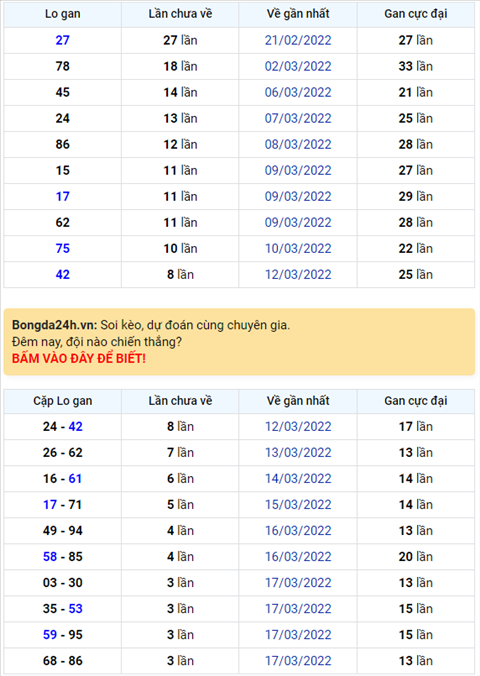 Bình luận KQXSMB 21032022 đặc biệt về đầu 4 hai ngày liên tiếp hình ảnh Binh luan KQXSMB 21032022 dac biet ve dau 4 hai ngay lien tiep hinh anh