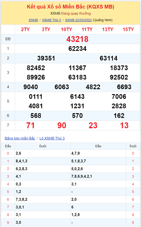 Binh luan KQXSMB 22032022 bay ngay lien tiep dac biet ve xiu hinh anh 2