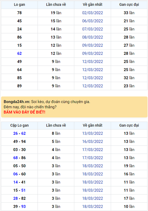 Binh luan KQXSMB 22032022 bay ngay lien tiep dac biet ve xiu hinh anh