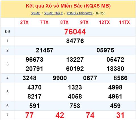 Phan tich XSMB 2203 thu 3 - Tham khao XSMB thu 3 ngay 2203 hinh anh