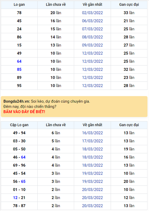 Binh luan KQXSMB 23032022 dac biet cuoi cung cung ve tai hinh anh