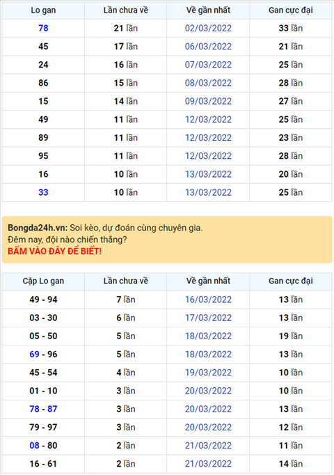 Binh luan KQXSMB 24032022 dac biet ve kep 00 hinh anh