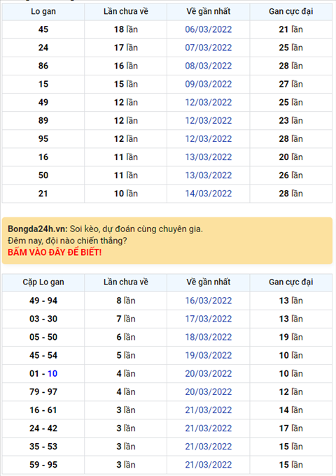 Binh luan KQXSMB 25032022 dac biet tiep tuc ve duoi 0 hinh anh