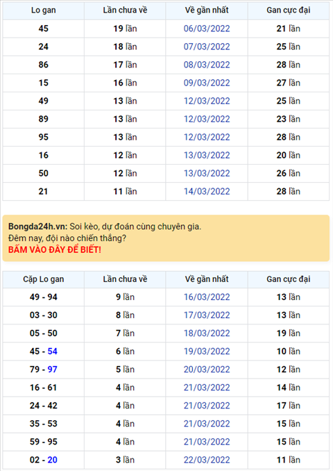 Bình luận KQXSMB 26032022 có 72 xuất hiện tới 3 lần hình ảnh Binh luan KQXSMB 26032022 co 72 xuat hien toi 3 lan hinh anh