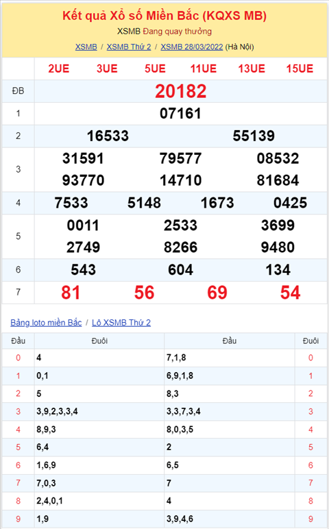 Binh luan KQXSMB 28032022 kep 33 ve toi 3 lan hinh anh 2