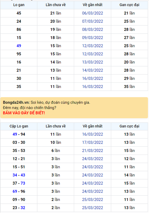 Binh luan KQXSMB 28032022 kep 33 ve toi 3 lan hinh anh
